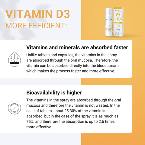 Vitamin D3 Spray 4000 IU (215 Servings)