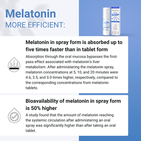 Melatonin Spray 2 mg (215 Servings)